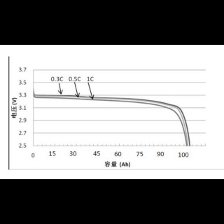 Акумулятор для електроживлення 72V 104Ah LiFepo4 